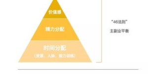 运营人员如何选择副业实现额外收入？