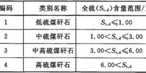 自备煤矸石电厂真的能盈利吗？经济效益如何评估？