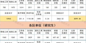 昆山晚间兼职小时工待遇如何？工资标准详解