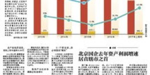 谁是北京市最盈利的国企？哪家企业稳坐盈利宝座？